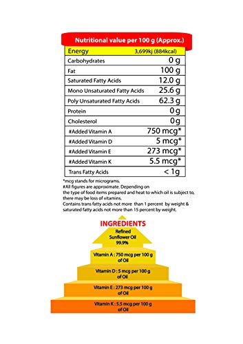Mr.Gold Hittana Offer Refined Sunflower Oil Can, 5L + Gulas